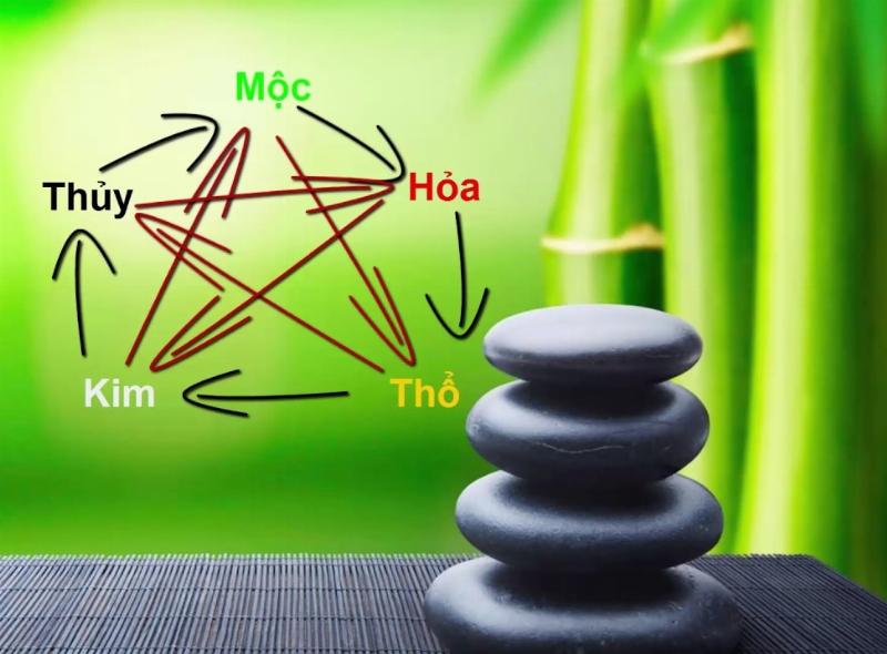 Ứng dụng của Địa Chi trong đời sống và phong thủy hiện đại